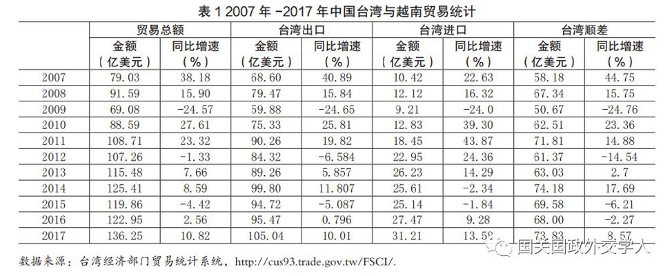 经贸数据统计
